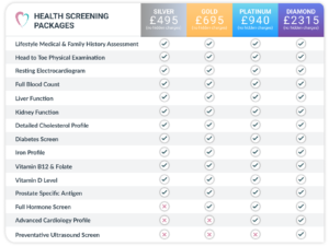 Health Screening price packaging