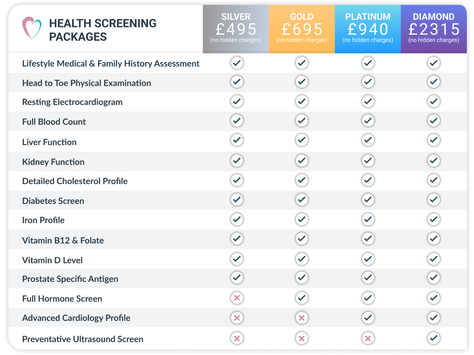 Screening